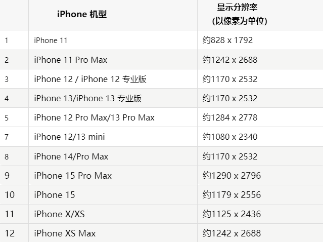 苹高坪果维修分享iPhone主屏幕壁纸显得模糊怎么办