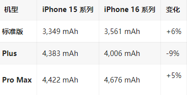 高坪苹果16维修分享iPhone16/Pro系列机模再曝光