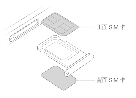 高坪苹果15维修分享iPhone15出现'无SIM卡'怎么办