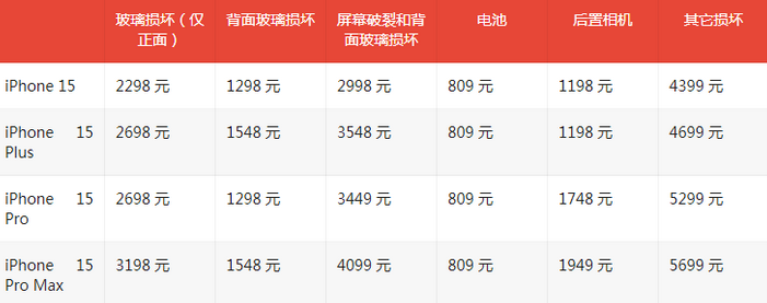 高坪苹果15维修站中心分享修iPhone15划算吗