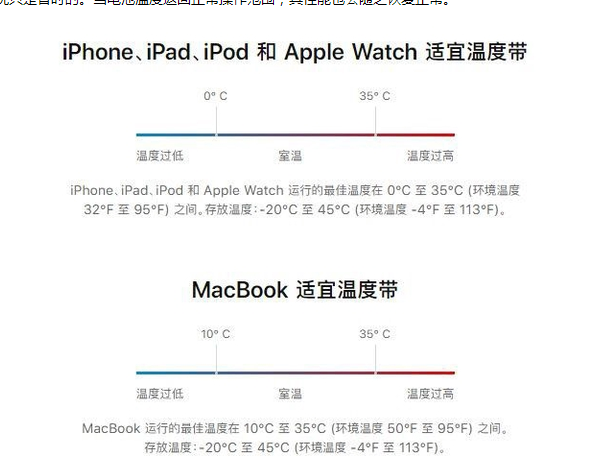 高坪苹果13维修分享iPhone 13耗电越来越快怎么办 