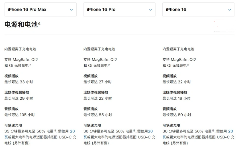 高坪苹果手机维修分享 iPhone 16 目前实测充电峰值功率不超过 39W 