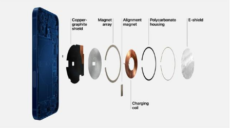 高坪苹果手机维修分享iPhone 12真的会威胁身体健康吗 