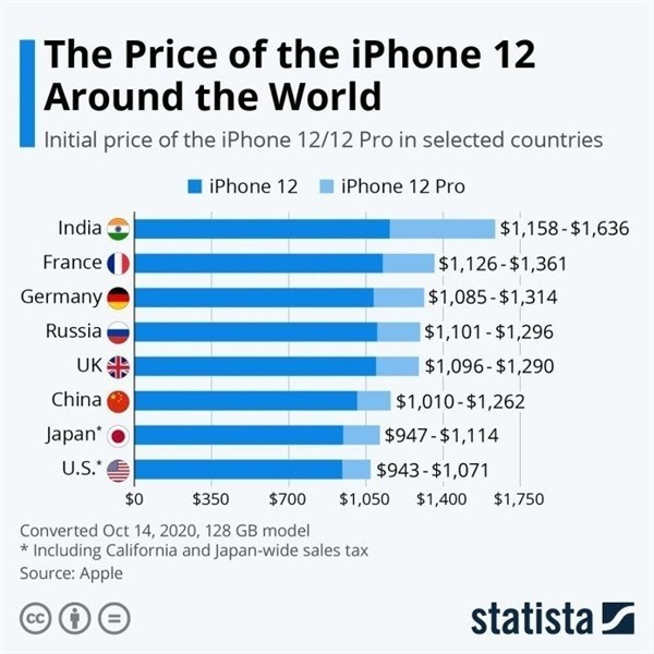 高坪苹果手机维修分享哪个购买iPhone 12/12 Pro更便宜 
