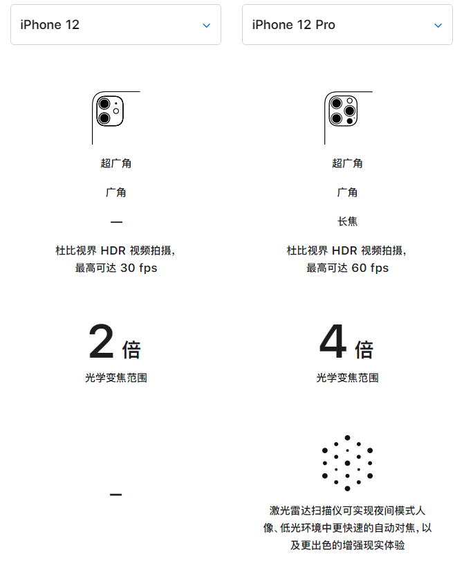高坪苹果手机维修分享苹果 iPhone 12 与 iPhone 12 Pro 选哪款 